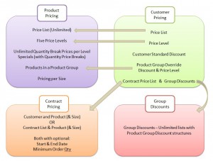 Pricing Matrix